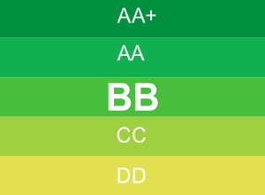 BB energetikai besorolás
